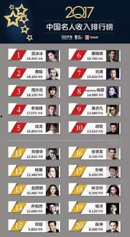 2017已故明星收入榜,缅怀传奇，财富见证永恒