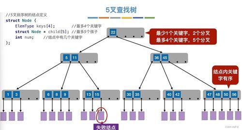 c 数据结构视频,C语言数据结构核心概念与实战解析