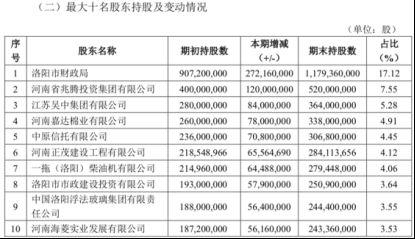 洛阳银行爆料案件最新,揭露金融领域惊天内幕