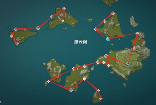 明星有哪些路线,明星多元化发展路线概述